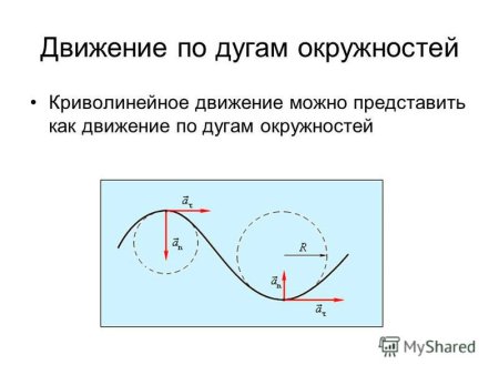 Радиус кривизны траектории кинематика формула