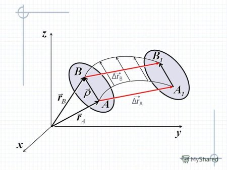 Кинематика скорость и ускорение