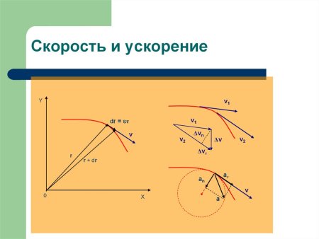Кинематика схема понятий