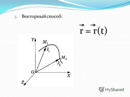Координатный метод описания движения