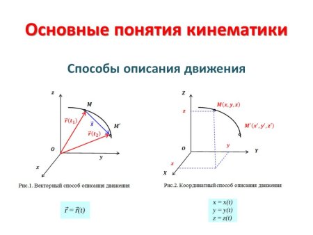 Задачи физика кинематика графики