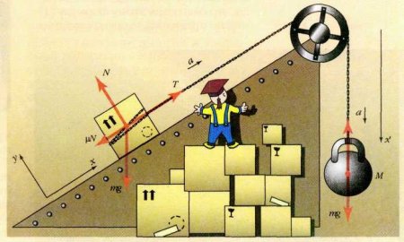 Касательное ускорение термех