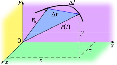 Основные формулы по теоретической механике кинематика