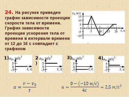 Механика физика 10 класс кинематика