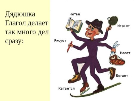 Что такое глагол?