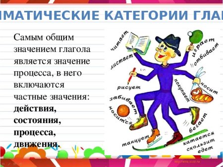 Возвратные глаголы картинки