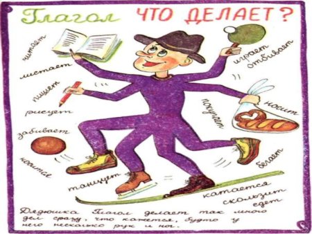 Обобщение по теме глагол 2 класс школа России