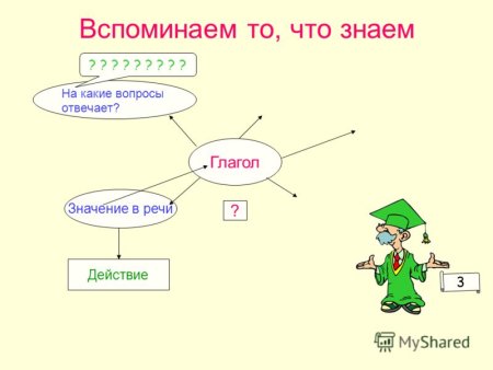 Нарисовать глагол