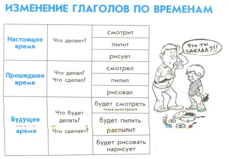 Действие предмета