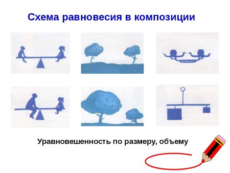 Равновесие в композиции