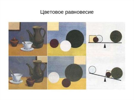 Равновесие в композиции