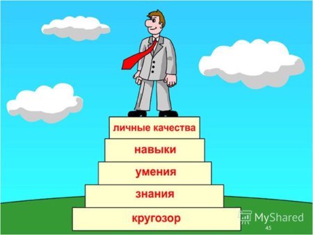Карьерный рост