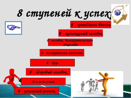 Презентация на тему успех