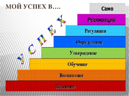 Дорога к знаниям