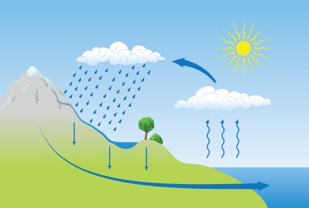 Рисунок на тему испарение