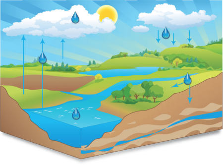 Круговорот воды в природе испарение