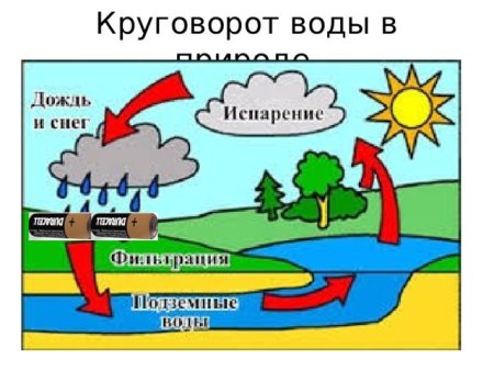 Испарение жидкости