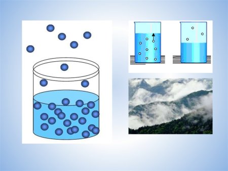 Испарение анимация