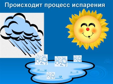 Схема круговорота воды в природе для дошкольников