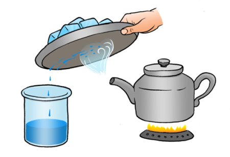 Процесс испарения воды