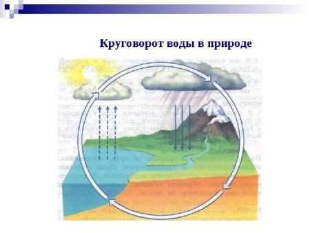 Испарение и конденсация физика 8 класс