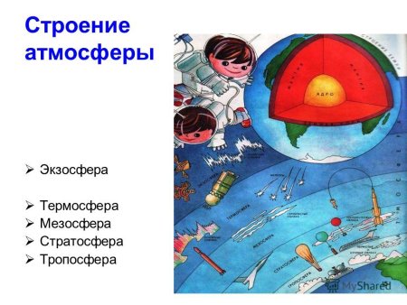Атмосфера для детей