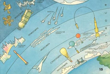 Атмосфера земли для детей