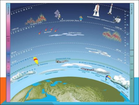 Атмосфера для детей