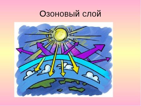 Защити озоновый слой и климат