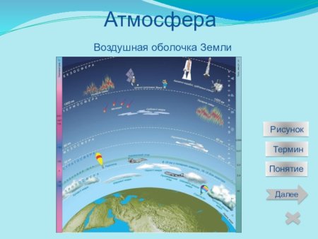 География "атмосфера-воздушная оболочка земли"