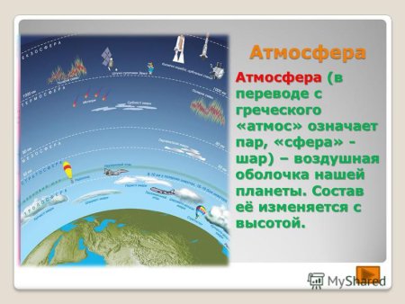 Атмосфера земли рисунок