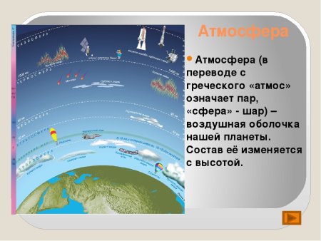 Схема строения атмосферы