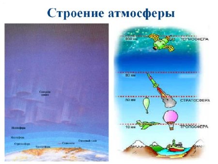 Атмосфера для детей