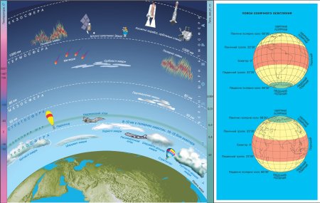 Озоновый слой рисунок