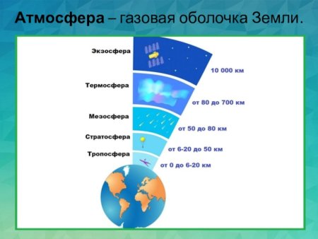 Защитим озоновый слой и климат земли