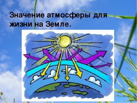 Строение атмосферы земли по слоям