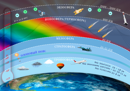 Парниковый эффект в атмосфере земли