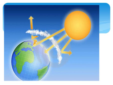 Строение атмосферы Тропосфера 6 класс география