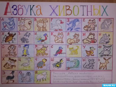Тематическая Азбука в картинках