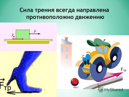 Сила трения рисунок физика 7 класс