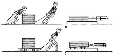 Сила трения