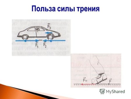 Полезная сила трения рисунок