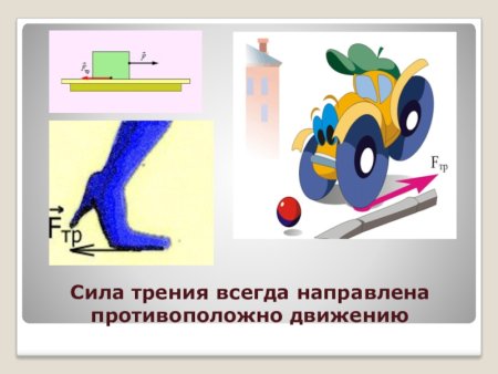 Сила трения рисунок