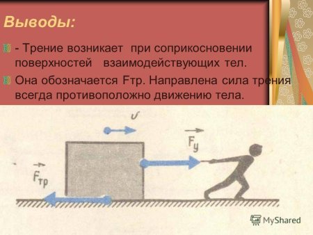 Схема действия силы трения