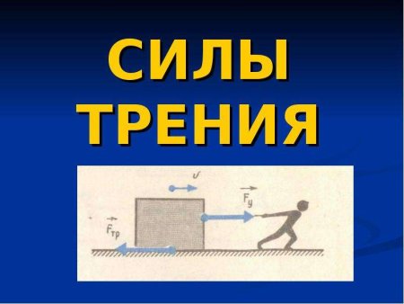 Сила трения рисунок