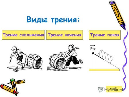Виды силы трения рисунки