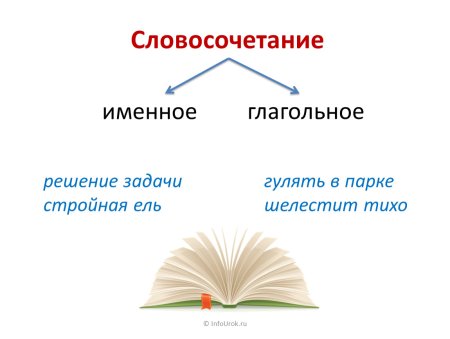 Словосочетание рисунок