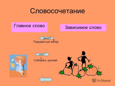 Словосочетание главное и Зависимое