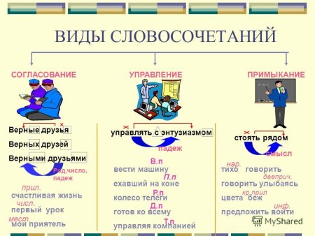Словосочетание 5 класс презентация