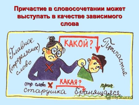 Строение словосочетания